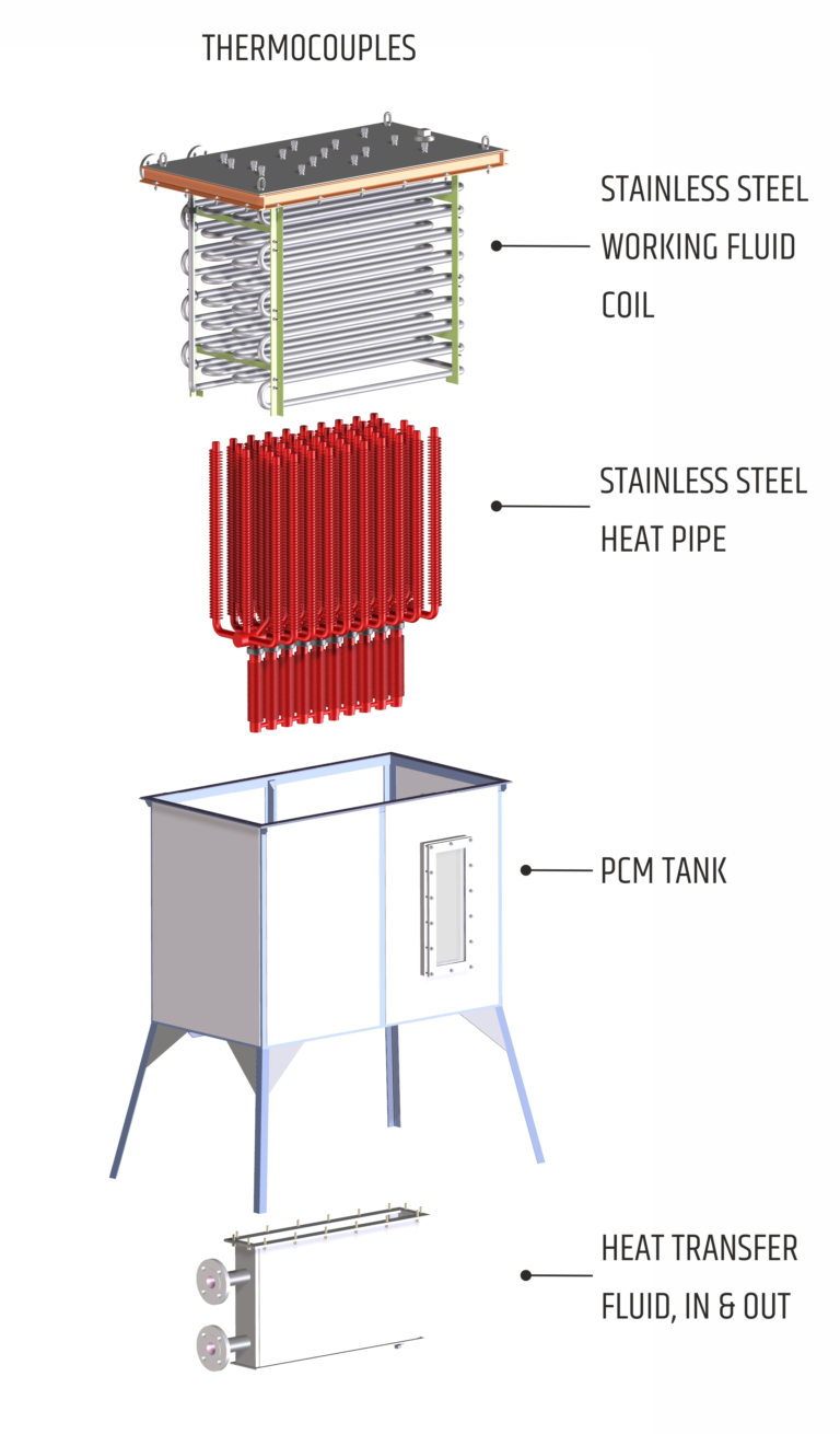 Heat Pipe Radiator Examples Space, solar panels and air conditioning: 10 uses for heat pipes you ...